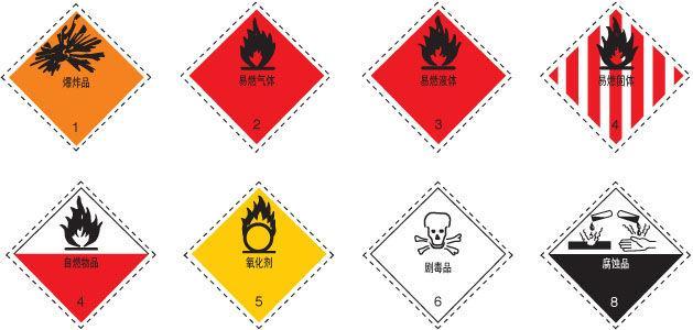 为什么要做化学品危险特性分类鉴别报告?分类鉴别报告有哪些用途?