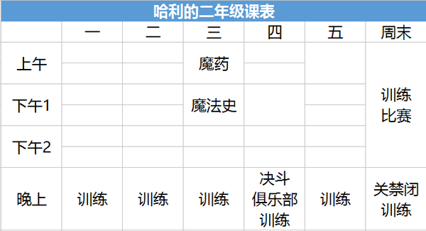 哈利波特强行解读系列 | 哈利的二年级课程表