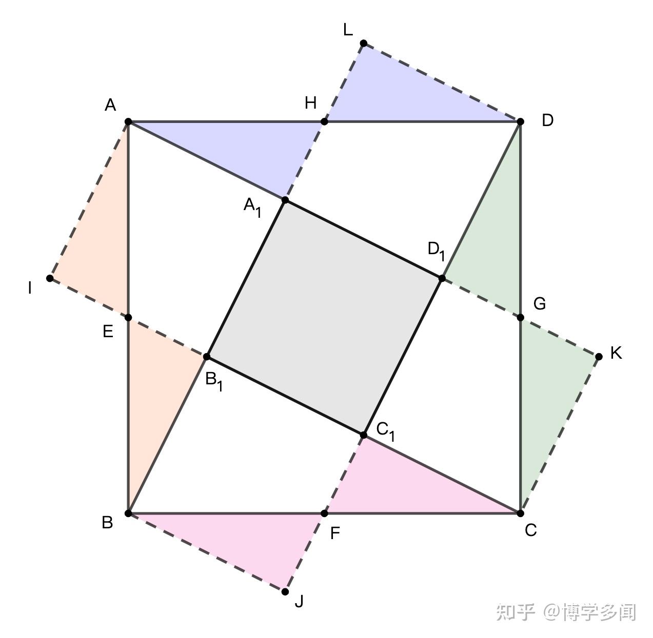 初二的赵爽弦图问题我该怎么给我妹妹讲