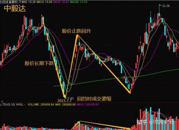 老股民劝告买股票前先看懂十字星形态选股真的很简单