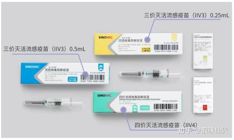 67*注:国内供应的灭活疫苗(iiv)主要是流感病毒裂解疫苗 (split