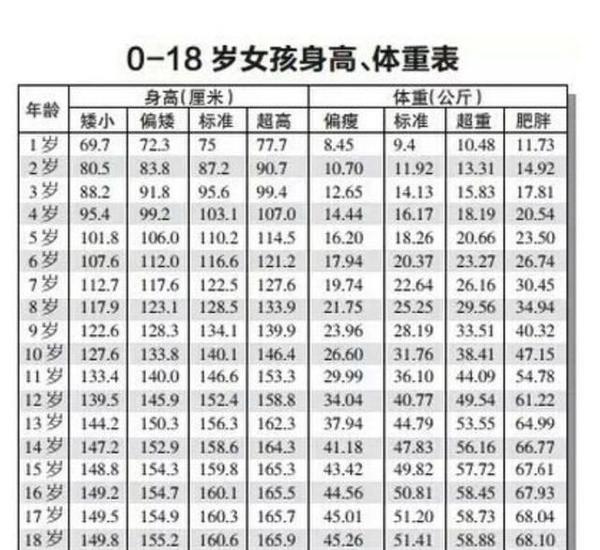 11岁森碟身高赶超老爸,网友刷爆评论:田亮怎么养的女儿?