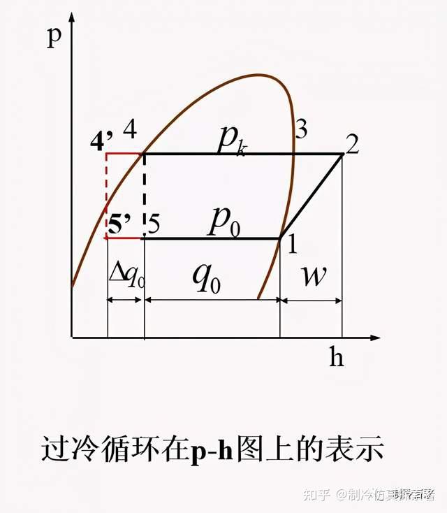 制冷设计入门制冷系统压焓图与热力计算