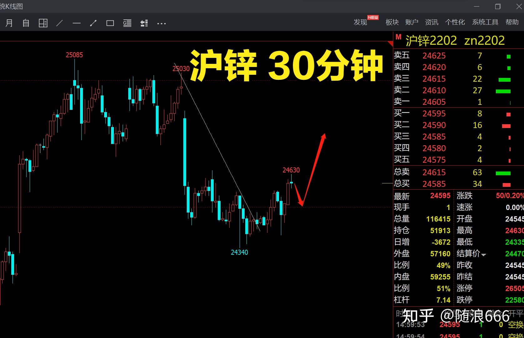 1月18日期货行情分析