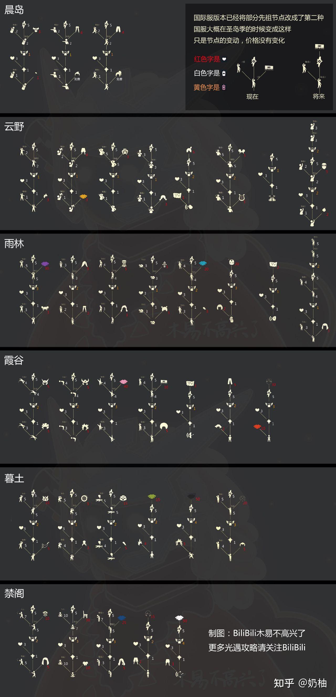 有没有光遇这款游戏的全图毕业树状图