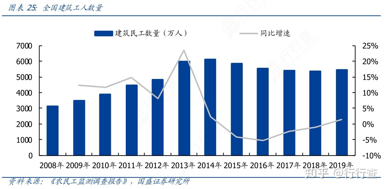 建筑招工平台鱼泡网获钟鼎资本独家投资2亿元prea轮融资