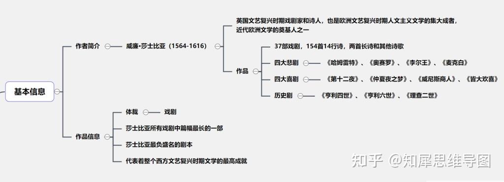 《哈姆雷特》思维导图 | 四大悲剧思维脑图整理