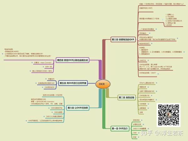 okr 脑图 - 知乎