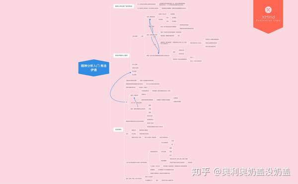 精神分析思维导图