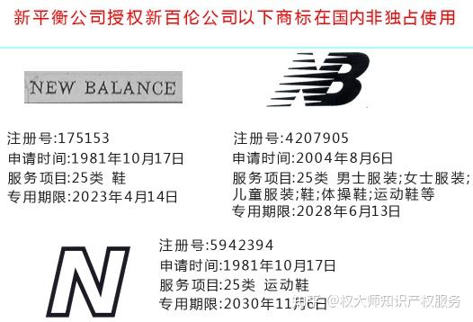 【涉案商标】近日,新百伦与莆田山寨鞋商关于侵害商标权纠纷案二审