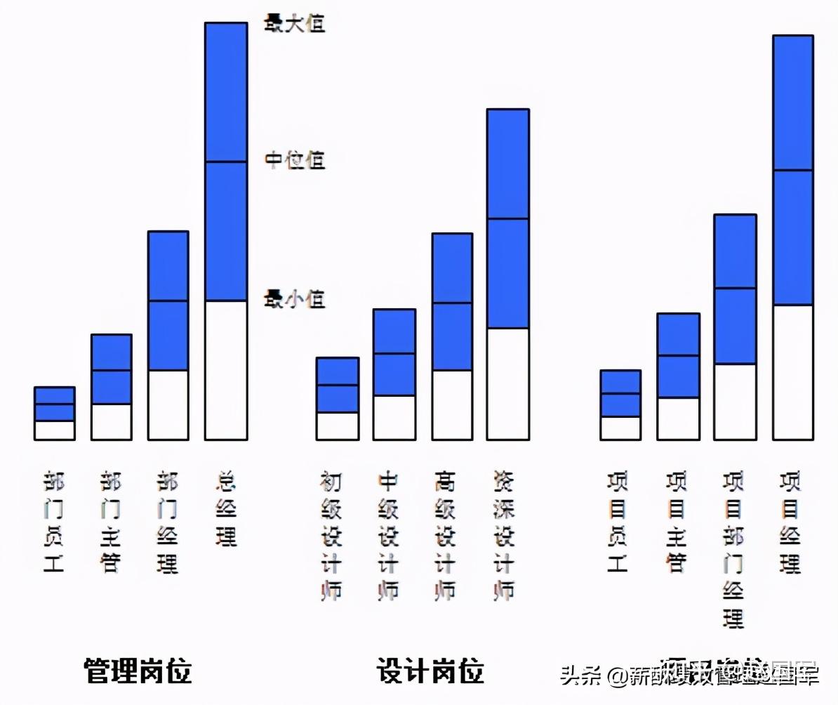 宽带薪酬的概念以及特点