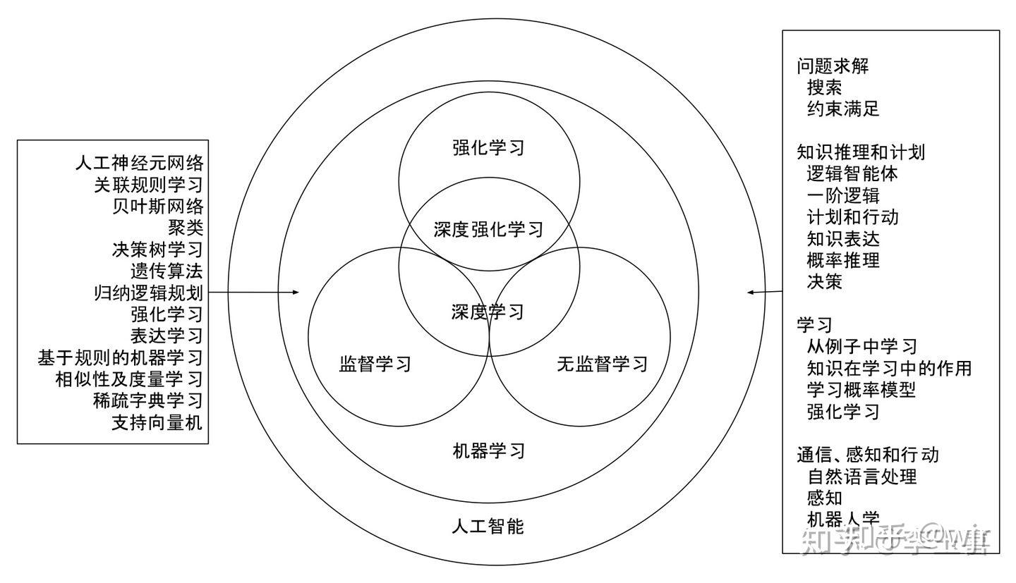 人工智能机器学习神经网络深度学习