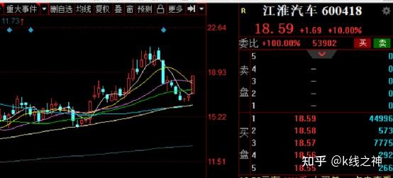 优选理由:华为 新能源汽车 无人驾驶3,江淮汽车(600418)优选理由