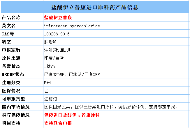 15亿抗癌注射剂新品种恒瑞盐酸伊立替康脂质体注射液获批临床