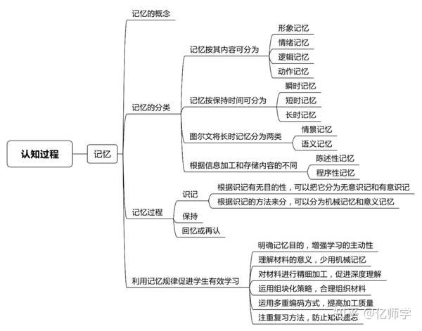 教师资格笔试教育知识与能力最全思维框架图整理