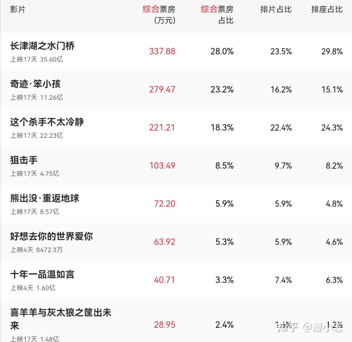 筐出未来票房尬住了破两亿希望不大运动题材国漫的困境