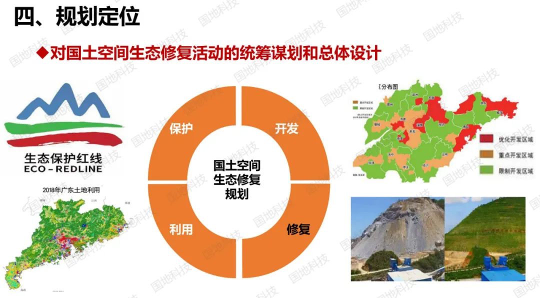 春季技术交流会国土空间生态修复规划工作实务