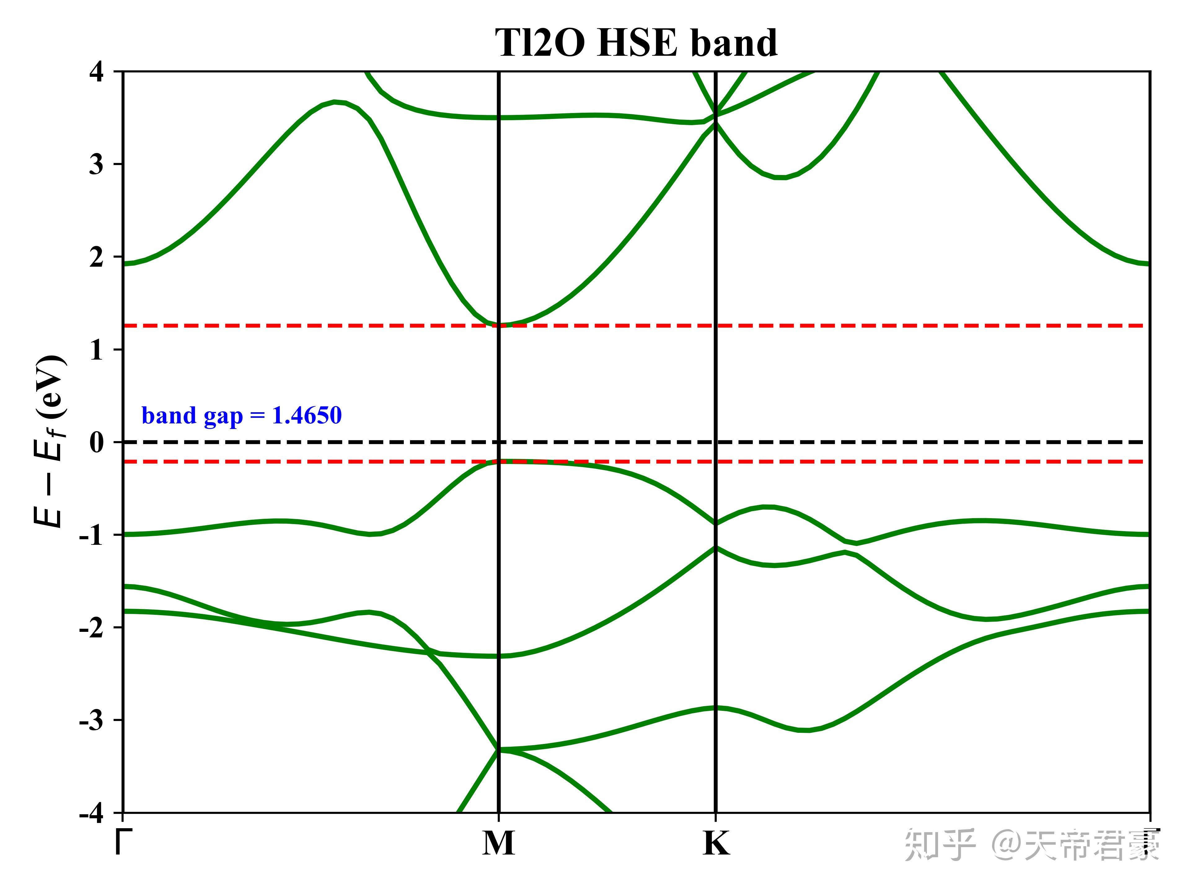 VASP计算笔记 HSE能带计算 知乎