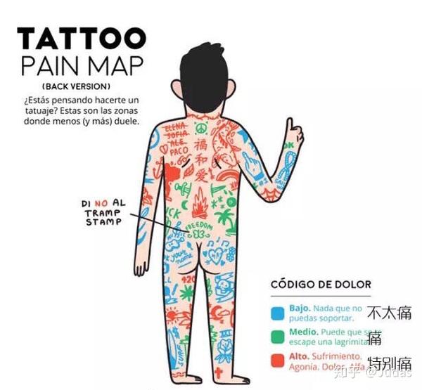 纹过身的人可以讲一下纹身到底有多疼吗?