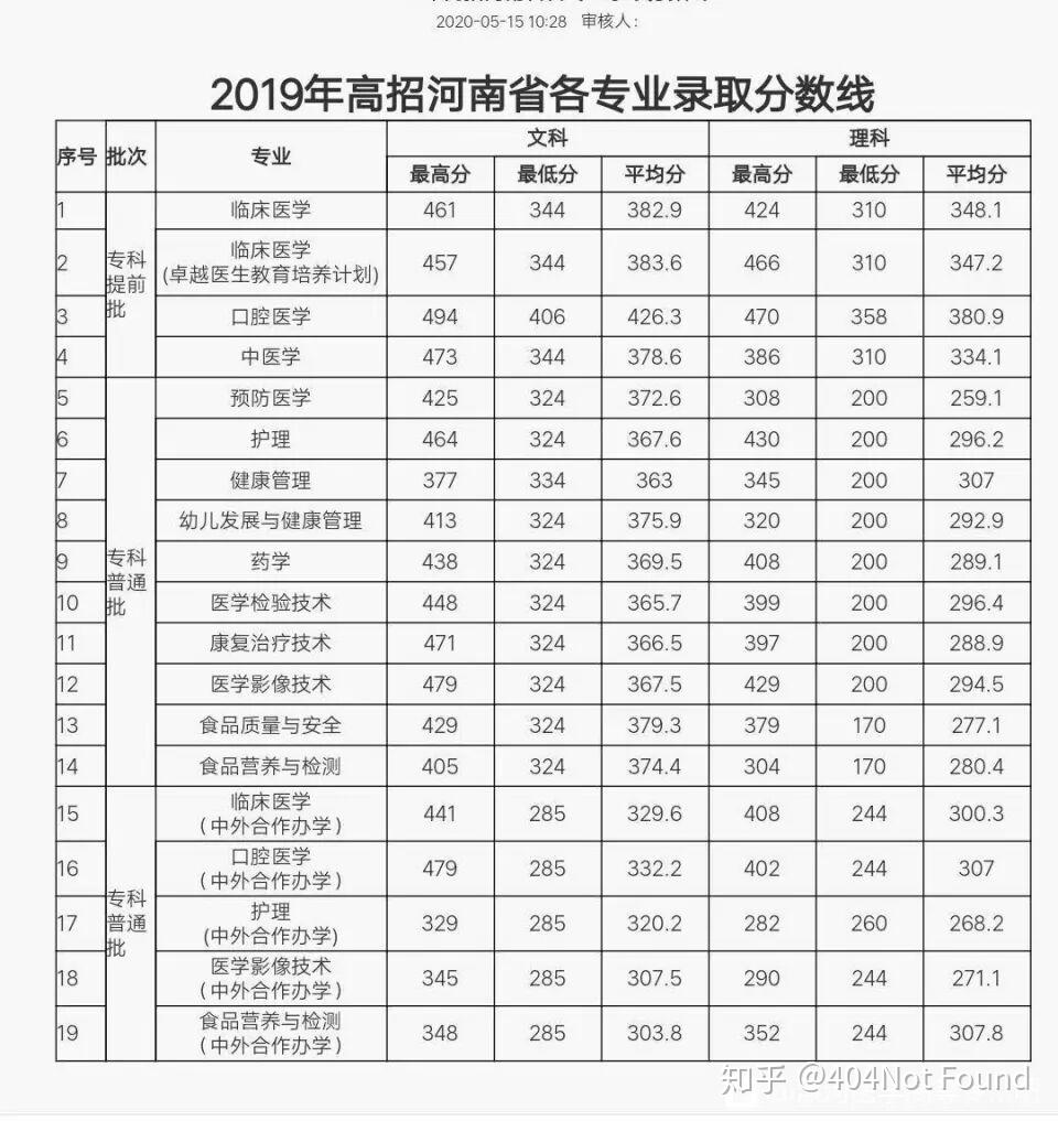 漯河医学高等专科学校怎么样