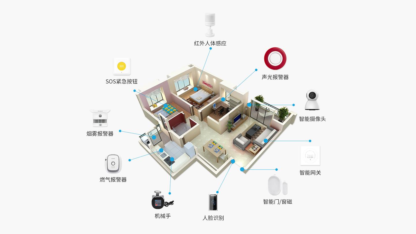 给家满满的安全感智能家居系统有哪些必备安防设备