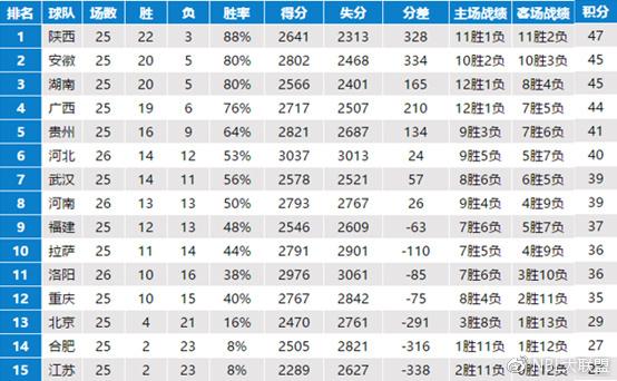 重庆玲珑轮胎117-109武汉当代