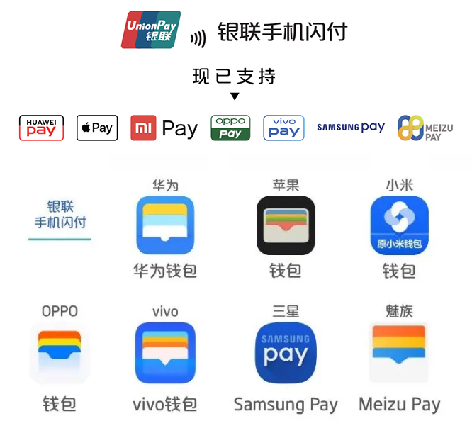 银联手机支付怎么弄啊