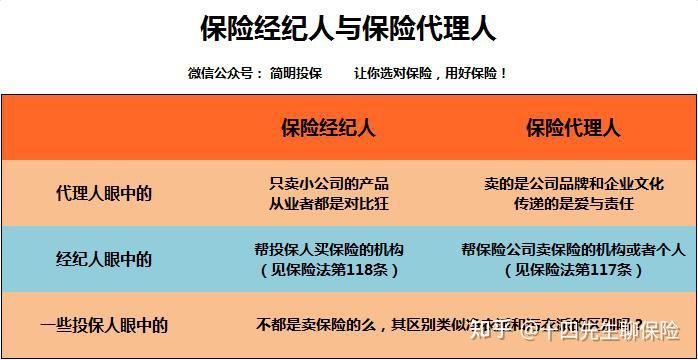 一分钟了解我是怎样做一个保险经纪人的?