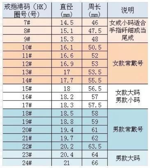 戒指圈口测量实用教程