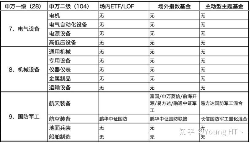 申万行业一二级分类列表转载