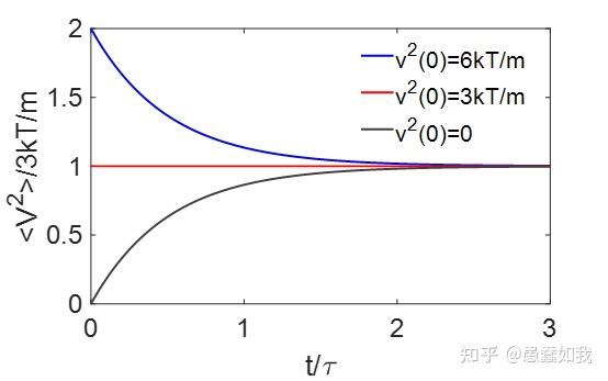 ѧ4---Langevin 