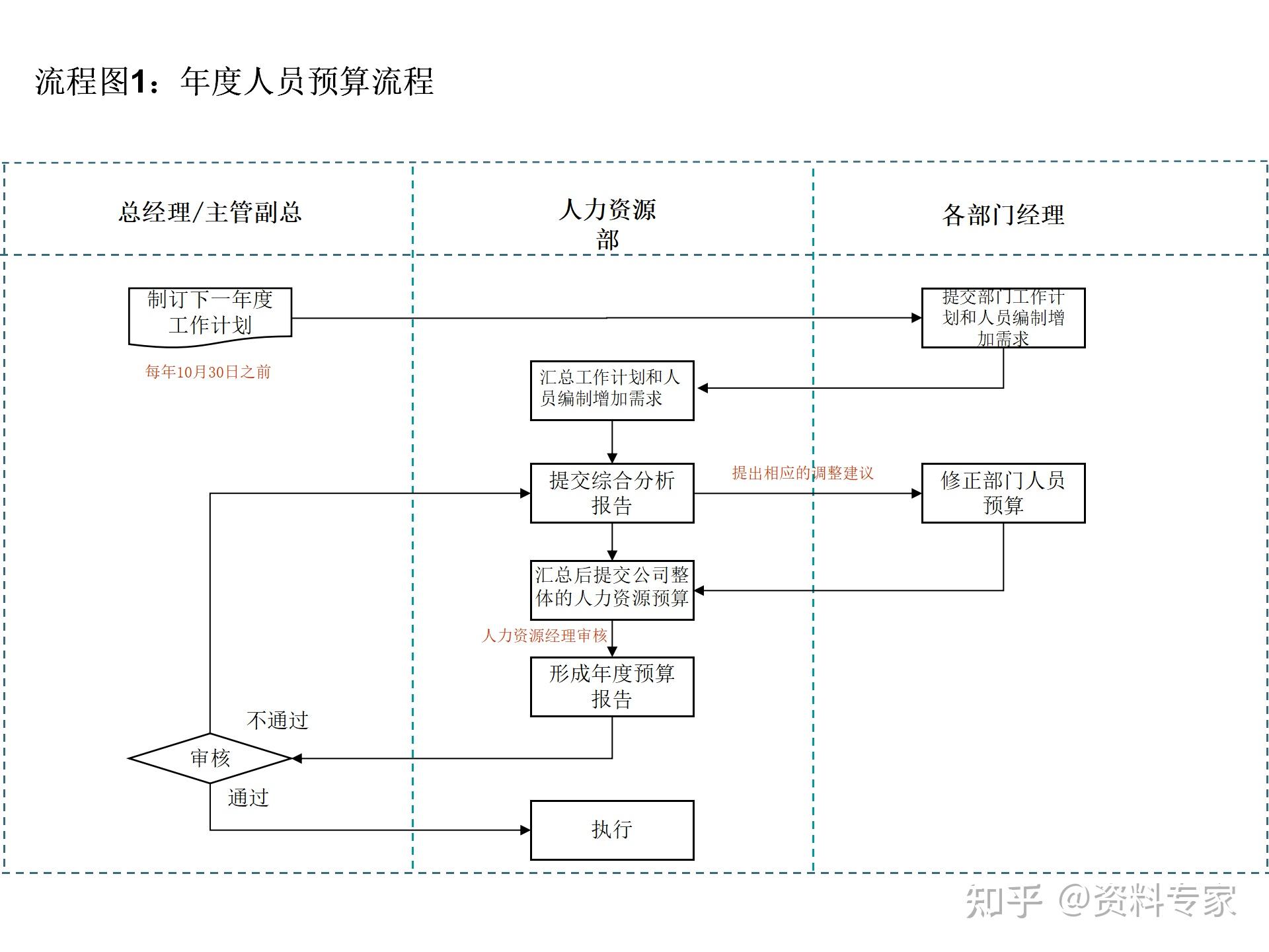 14个非常实用的人力资源招聘流程图