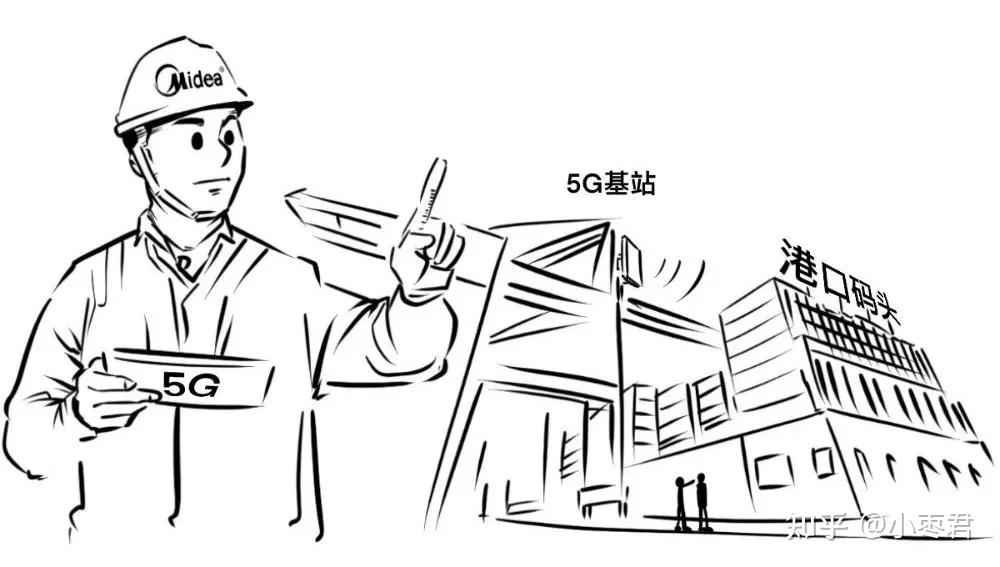 "5g ai"到底有啥用?这篇漫画告诉你答案 知乎