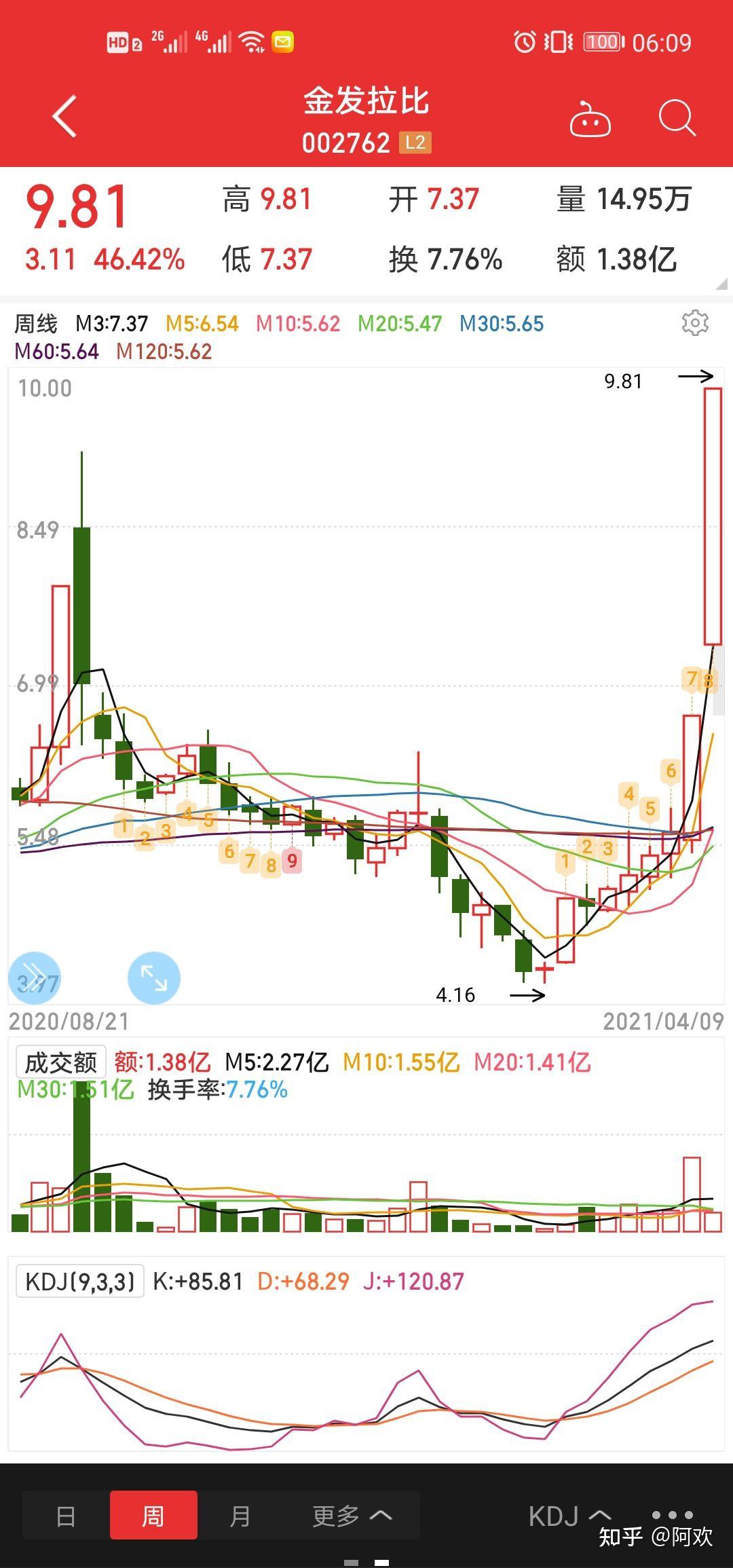 你如何看待金发拉比这个股票?