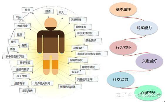 精准定位营销_精准营销_精准化营销 ppt