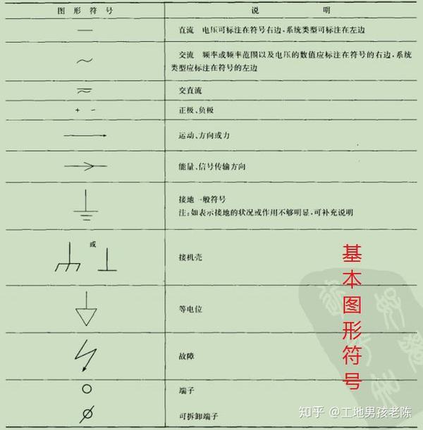 中建退休建筑电工毕生经验总结,建筑电工日常行为准则