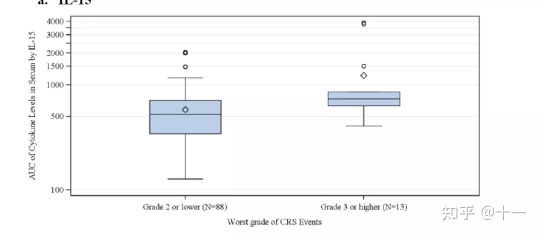 a(高)minitab.箱线图(水石成晶)r语言 spss sas,origin,graphprism