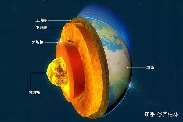 人们自然会认为地球核心中的铁晶体会呈现六方密堆积结构