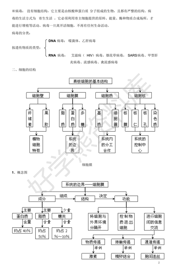 高考生物高一生物必修一第三章知识点总结