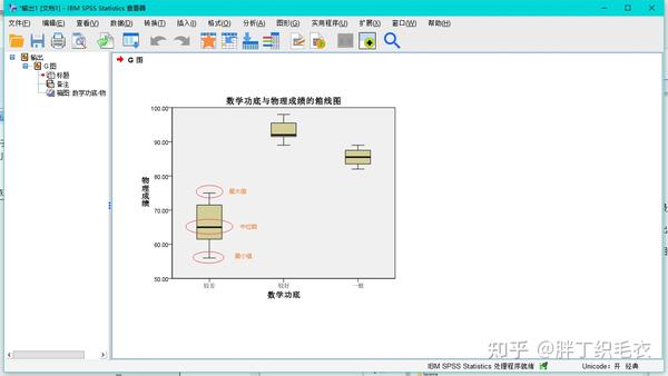 spss入门教程——绘制箱线图