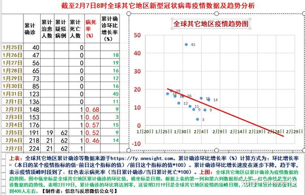 新冠病毒趋势曲线图