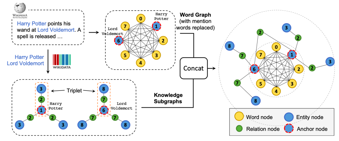 bertmeetknowledgegraph预训练模型与知识图谱相结合的研究进展