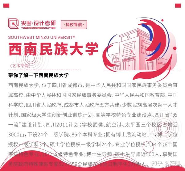 择校导航 | 2020西南民族大学针对性设计考研招生专业