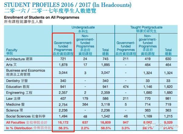 港籍生选dse还是港澳台联考_代办港籍宝宝证件中介_汕头港搬迁广澳港