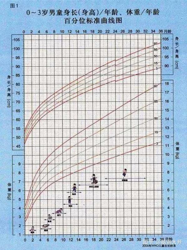 11岁男孩身高2.06米!什么能让孩子长高十几公分?