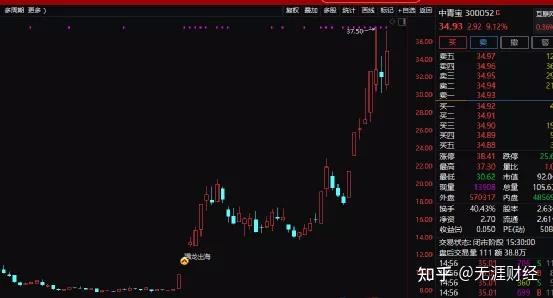 储能新老大消费龙头股实力不容小觑