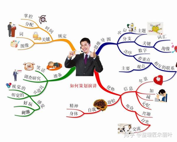 思维导图记忆法训练书籍