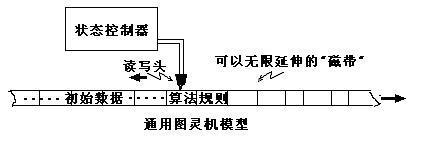 图灵机的基础概念