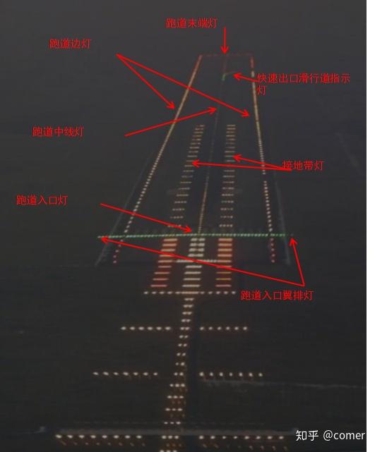 助航灯光颜色总结