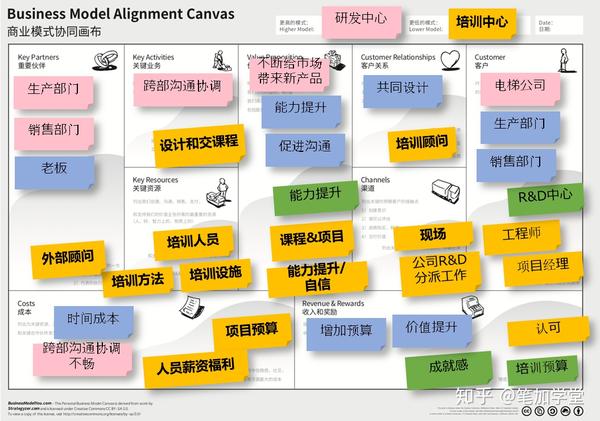 三张画布激发团队与个人价值bcc兴远